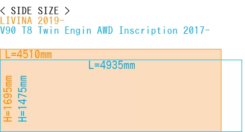 #LIVINA 2019- + V90 T8 Twin Engin AWD Inscription 2017-